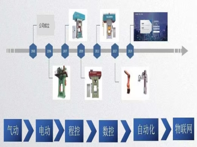 新一代伺服壓力機：打擊時耗電僅為傳統(tǒng)機器的一半！